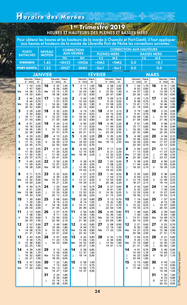 horaires des marées trégastel - marée trégastel